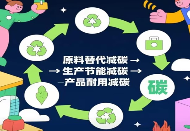 Txoj hauv kev rau Cov Khoom Siv Tsis Zoo-Carbon Cov Khoom Siv Hauv Tsev Raws li Dual Carbon Strategy